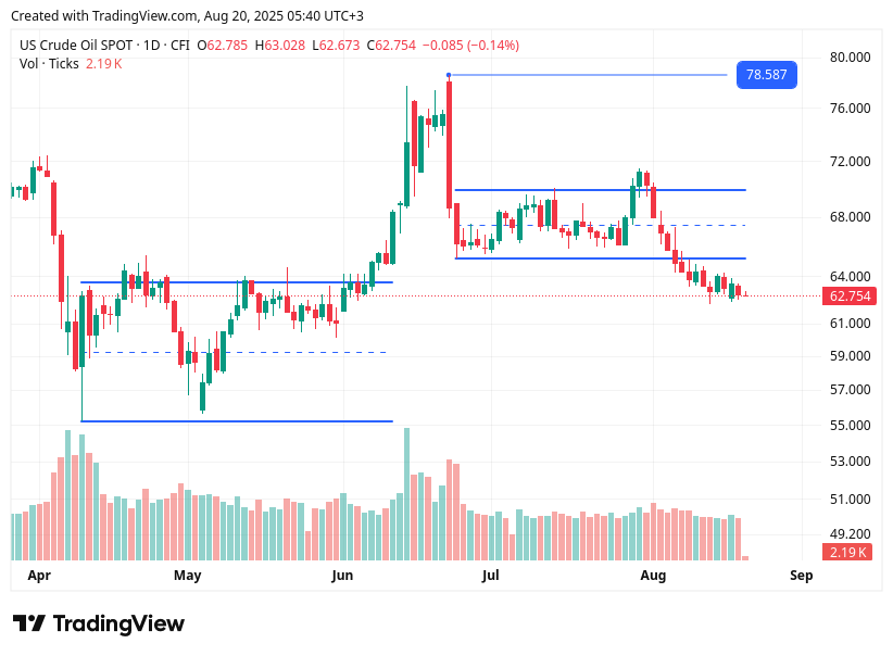 TradingView chart TradingView chart