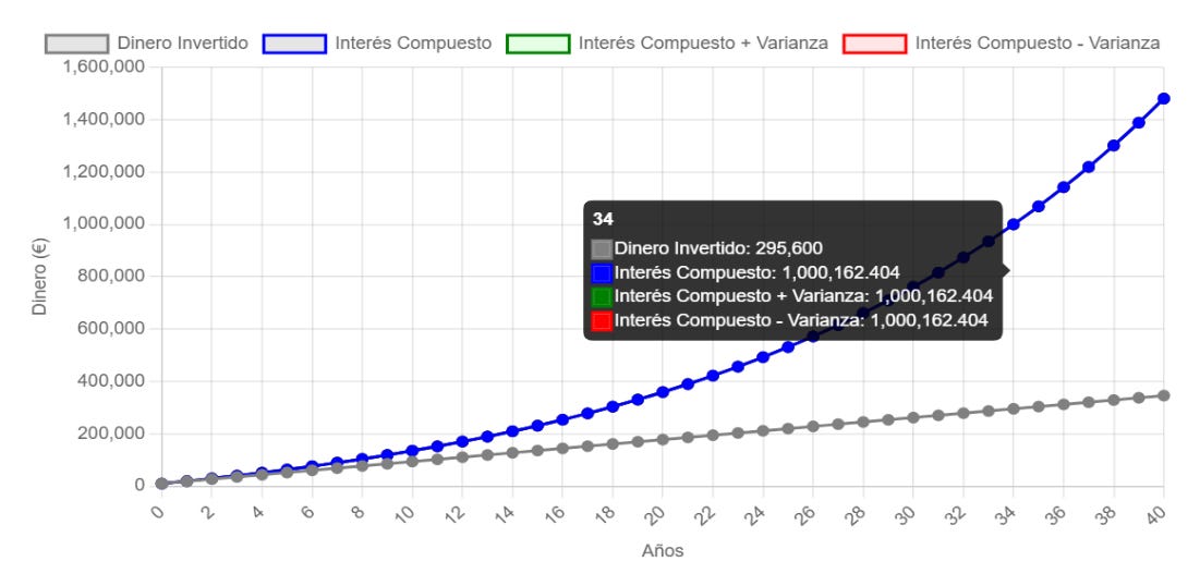 como ganar dinero invirtiendo