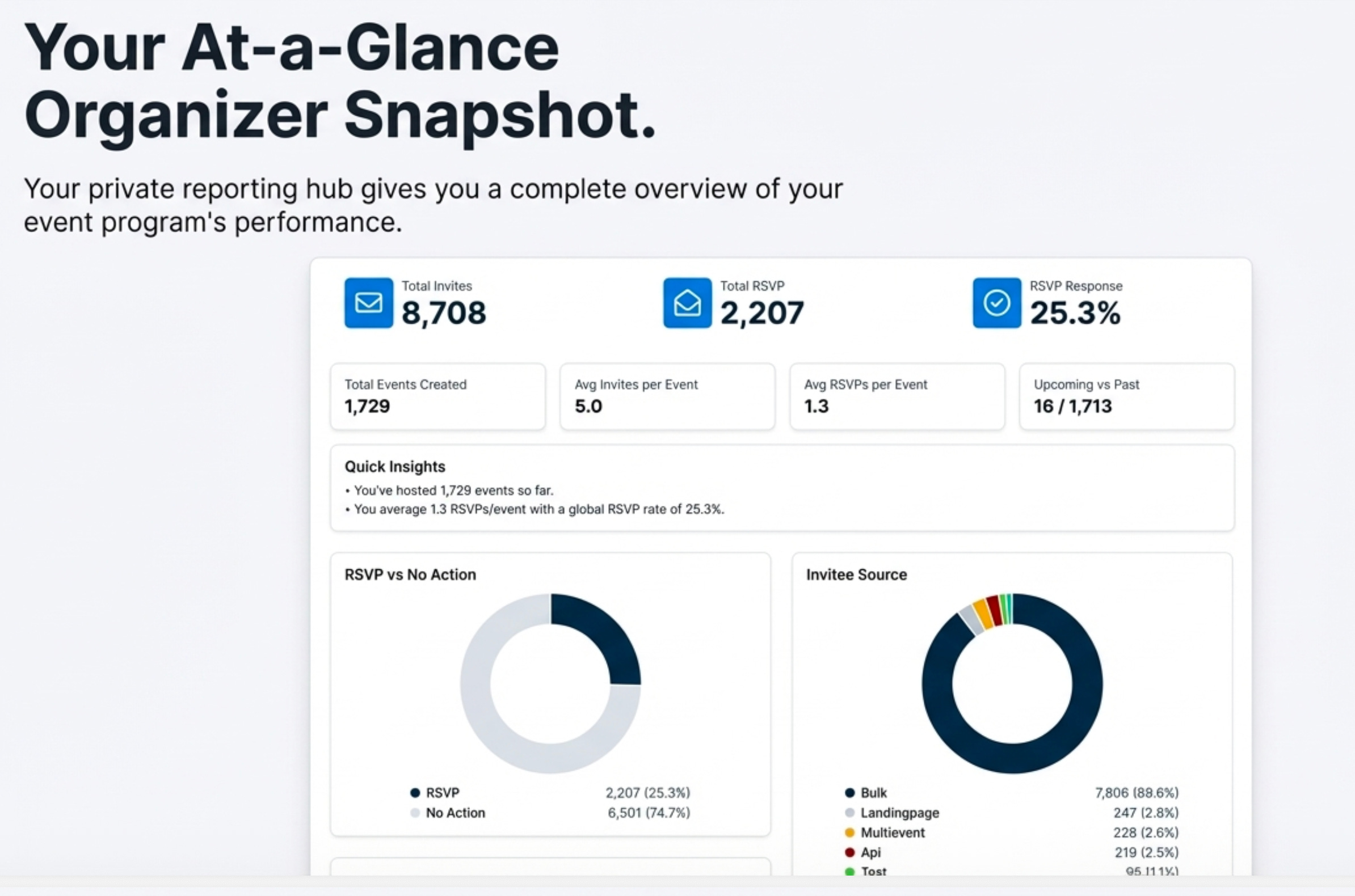 All Events Page is a Powerful Marketing Machine