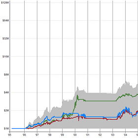 Luck By Design - Part 1