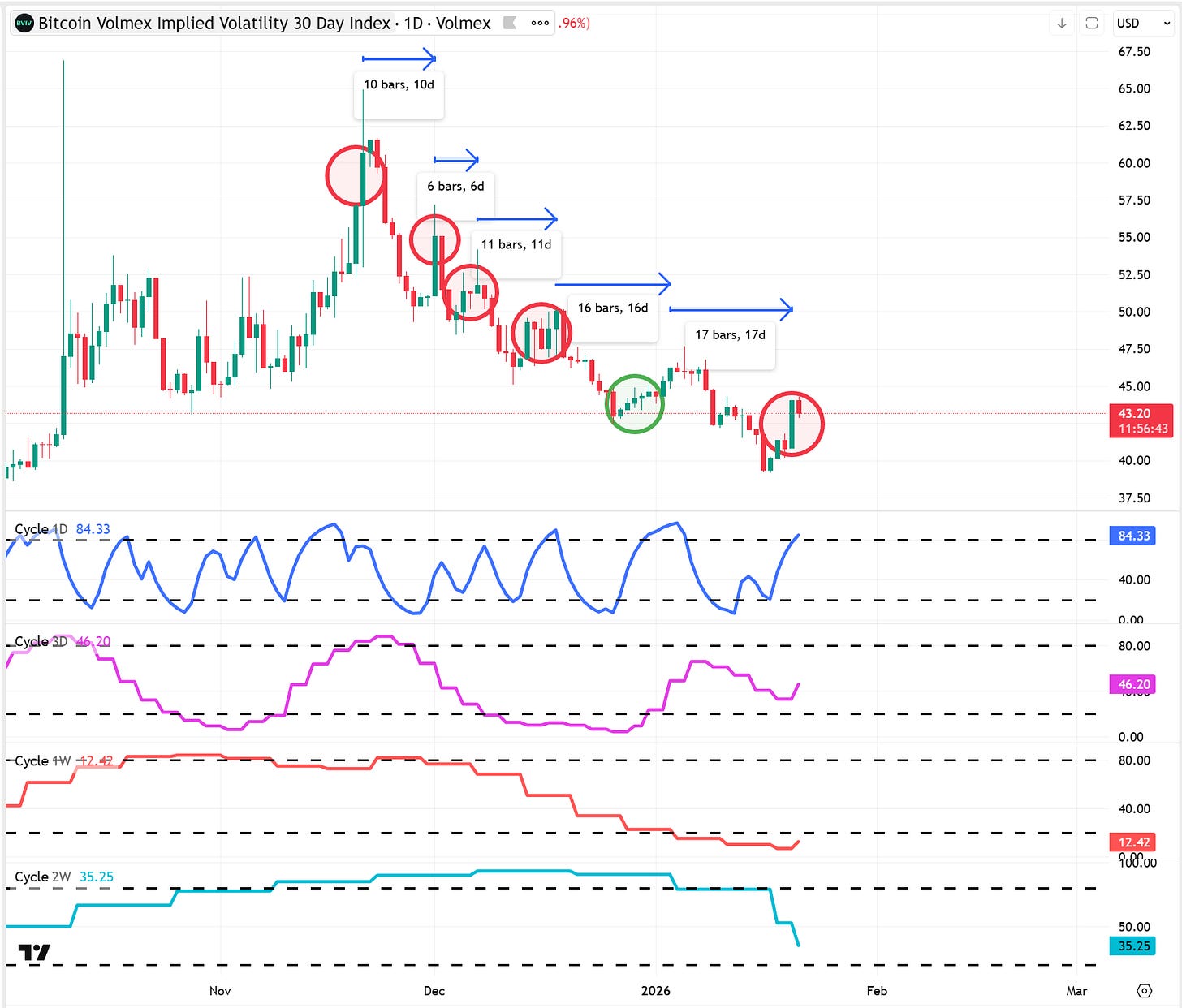 WTF is going with Crypto - Strategy Master