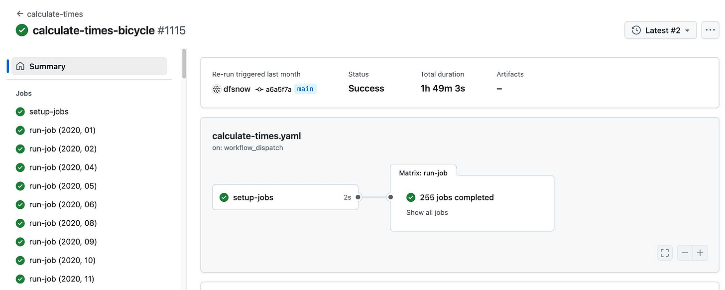 GitHub Actions run: calculate-times.yaml run by workflow_dispatch taking 1h49m to execute 255 jobs with names like run-job (2020-01) 