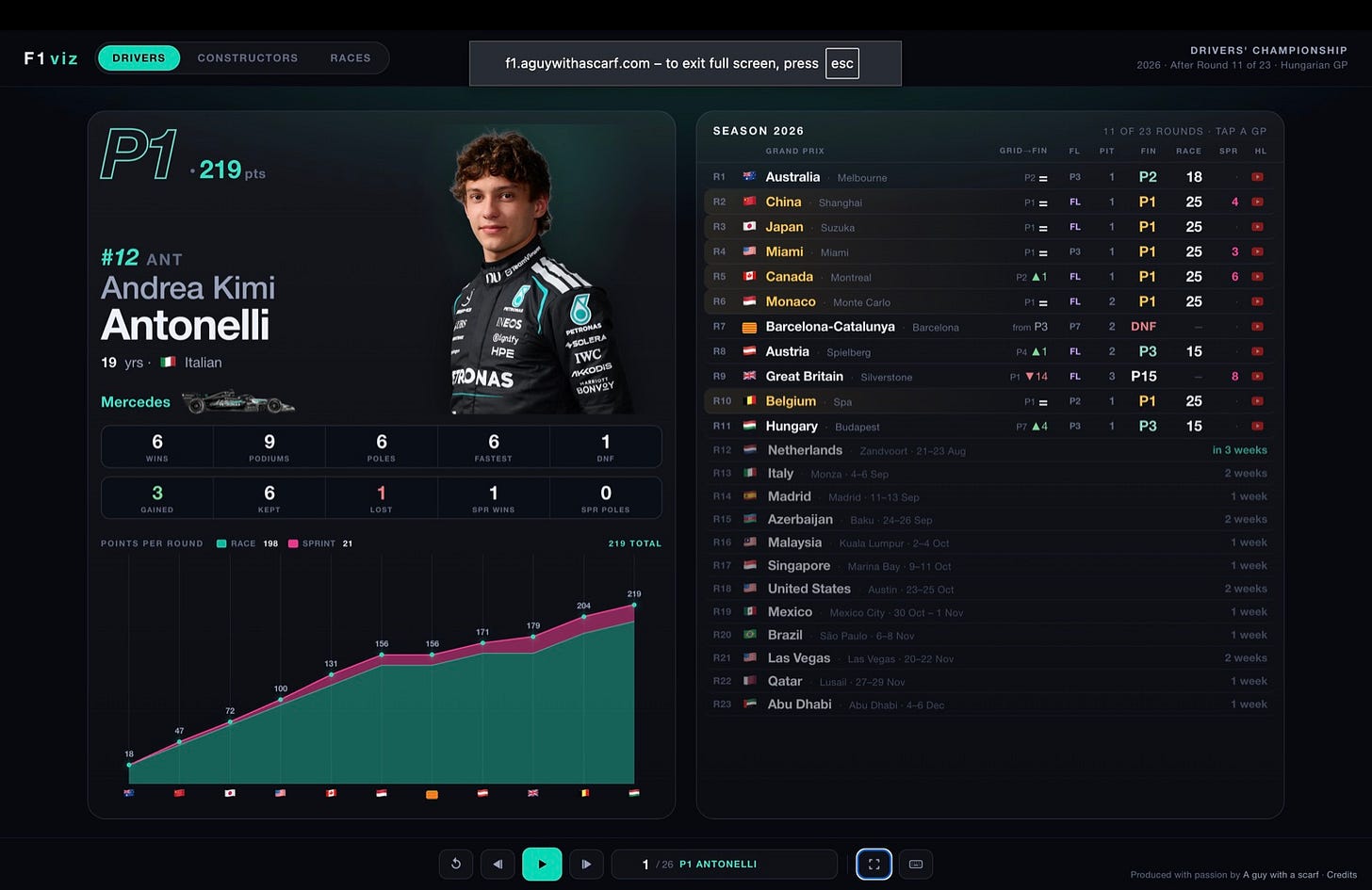 Driver card — Antonelli