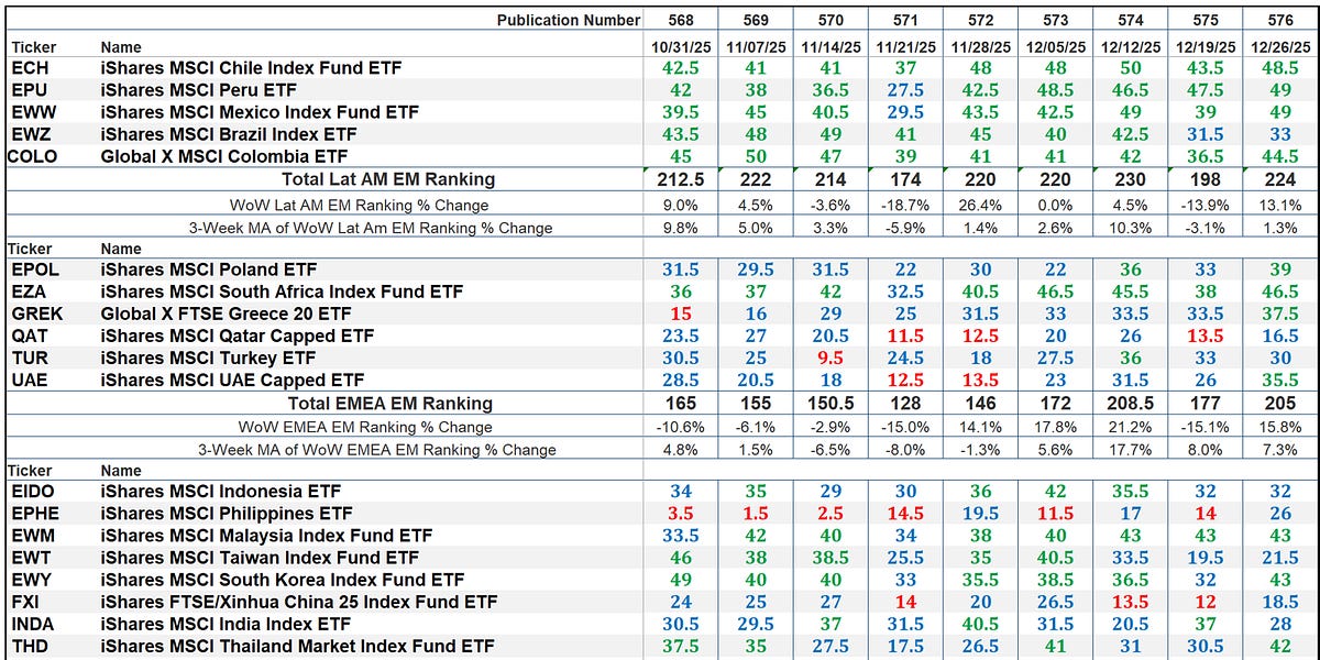 The Market’s Compass Emerging Markets Country ETF Study