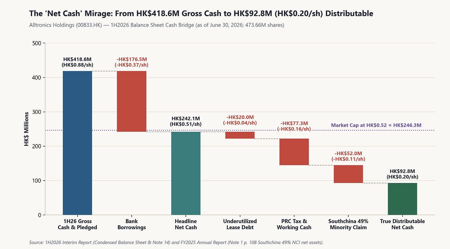 Alltronics 1H2026 Balance Sheet Cash Bridge