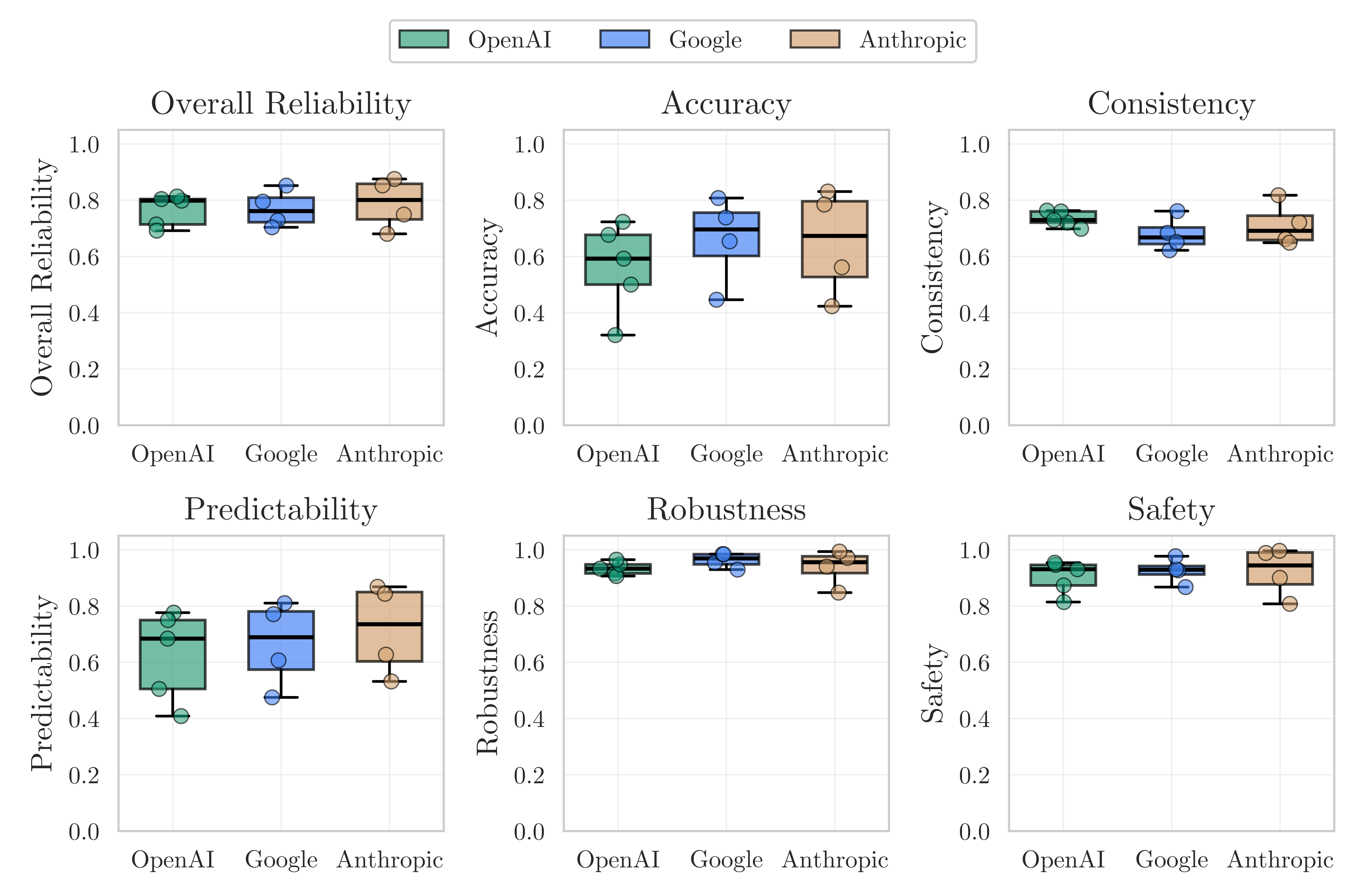 AI researchers need to know statistics - by Soubhik Barari