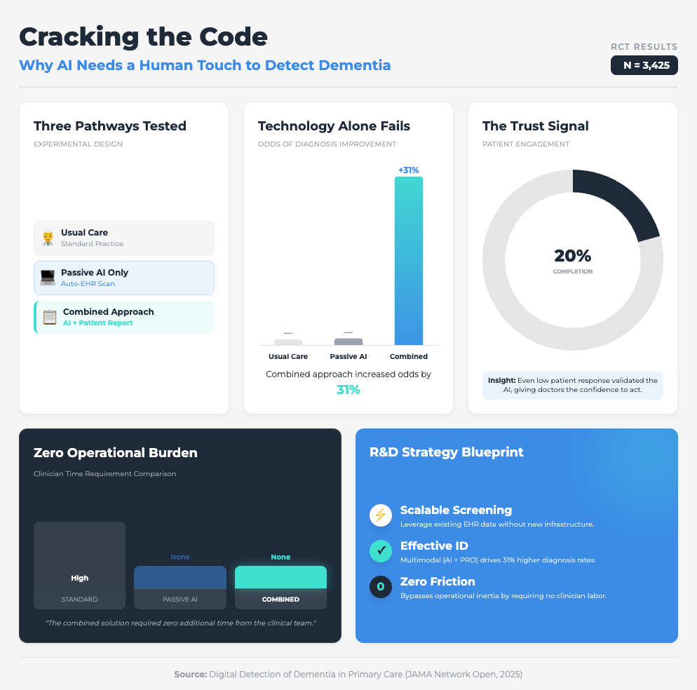 Why most AI pilots fail to scale (and how to fix it)
