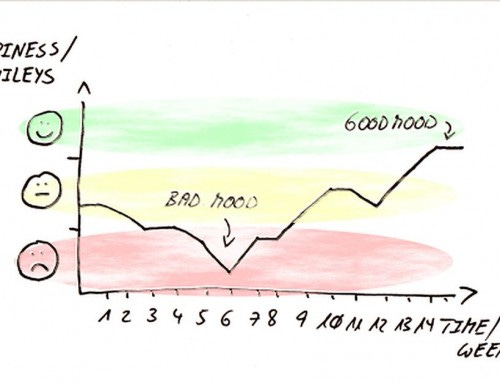 Happiness Index Tools • Plays-In-Business
