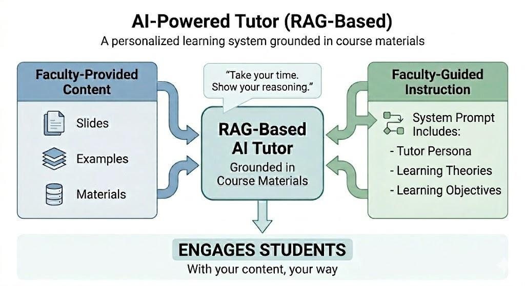 Chatbot Rag Courses Beyond the Chatbot Fear: How RAG-Based Tutoring Can Promote Student ...