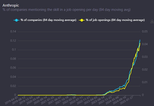 Monthly alternative data report: OpenAI, Google, Meta, Nvidia