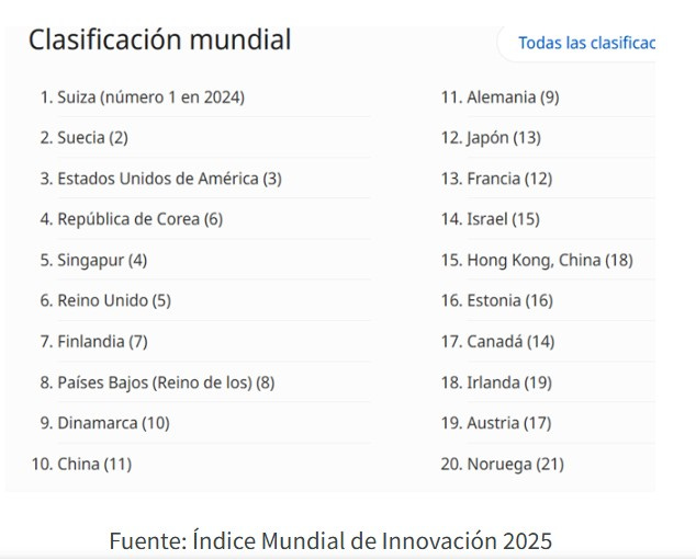 Wipo Innovation Index