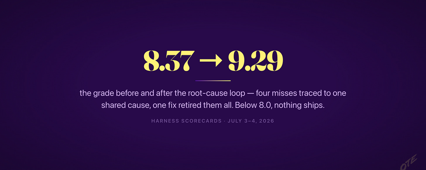 8.37 to 9.29 — the grade before and after the root-cause loop