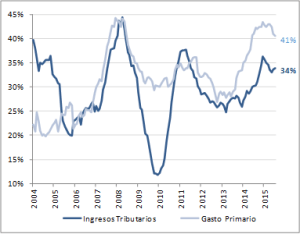 grafico1cet grafico1cet
