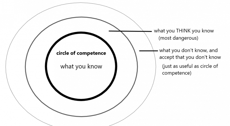 Circle of Competence - Everything You Need To Know