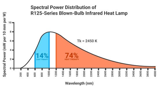 spectral power distribution graph