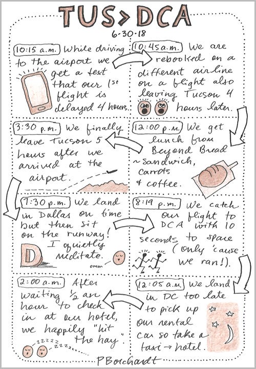 TUS > DCA sketchnote (pen & watercolor pencil)