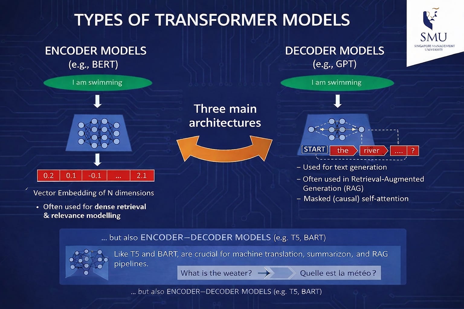 Encode Ai What Do We Actually Mean by