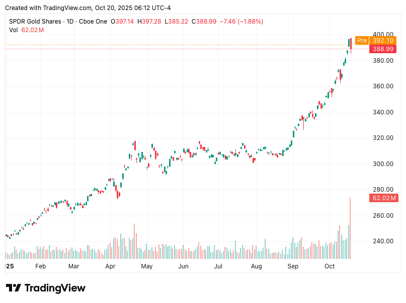 TradingView chart