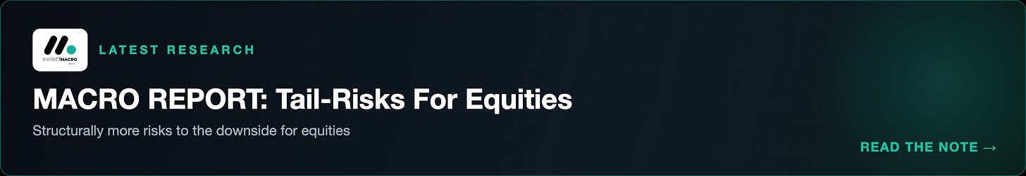 Latest research: MACRO REPORT: Tail-Risks For Equities Latest research: MACRO REPORT: Tail-Risks For Equities