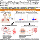 BREAKING STUDY: mRNA Injections Induce Severe, Long-Lasting Genetic Disruption Linked to Cancer and Chronic Disease