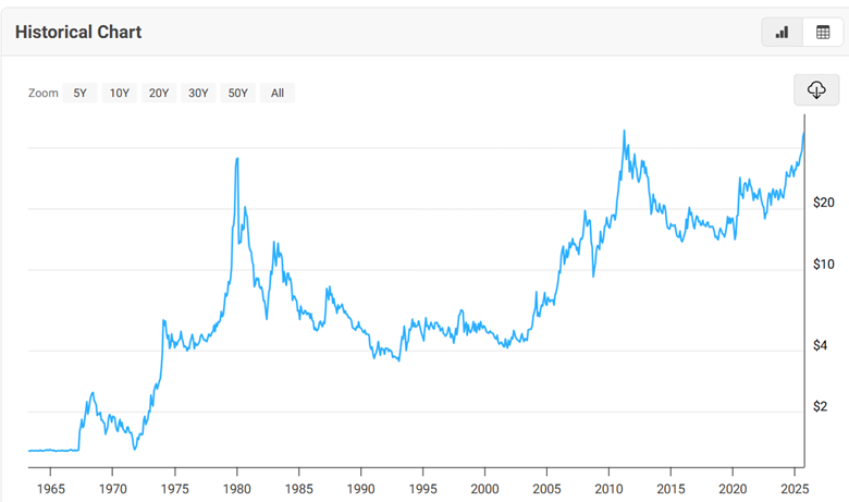 A graph of a stock market

AI-generated content may be incorrect.