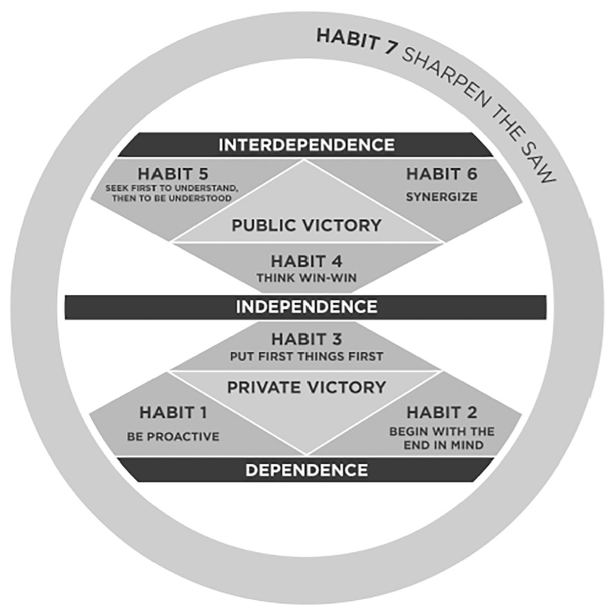 The Maturity Continuum