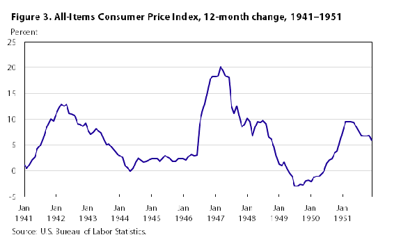 Inflation
