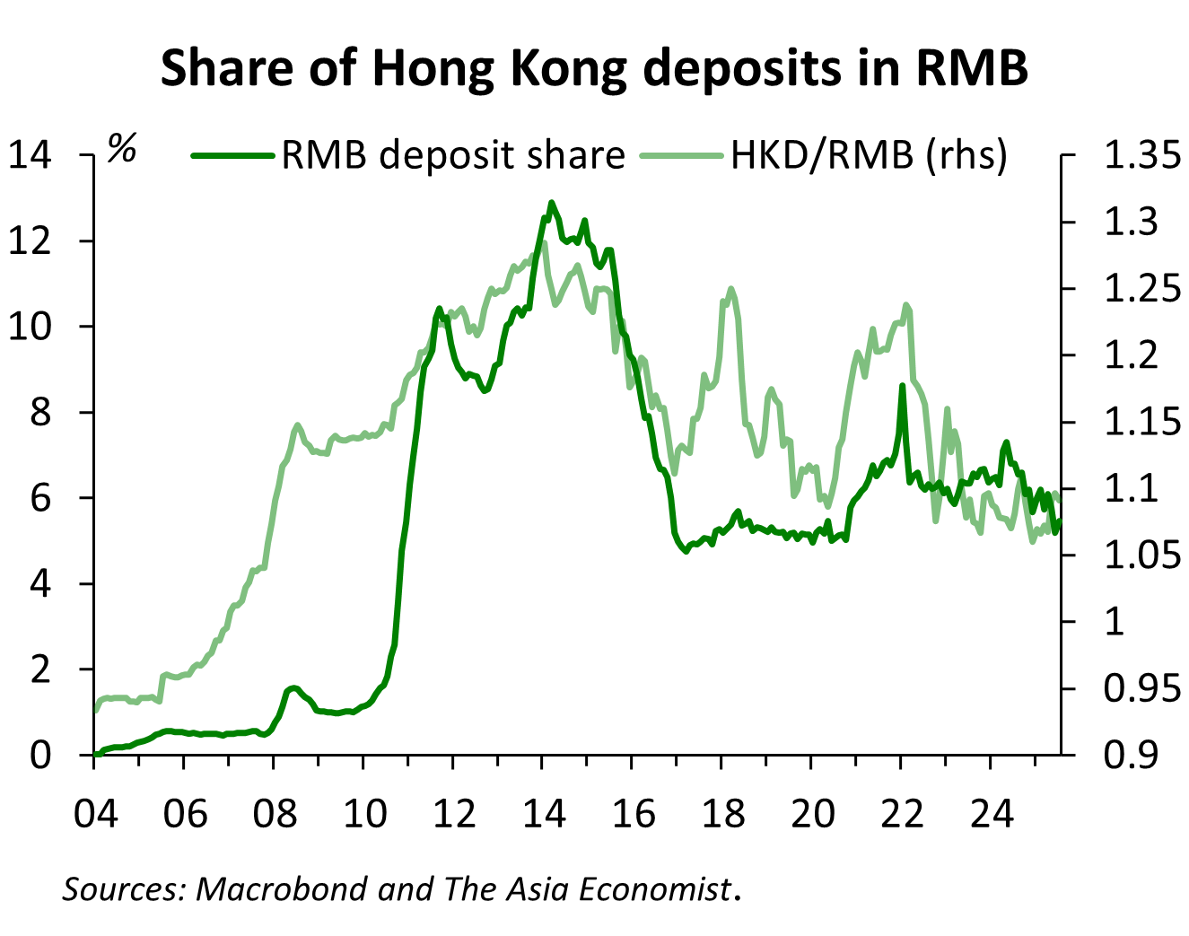 The future for the HKD - by Michael Spencer