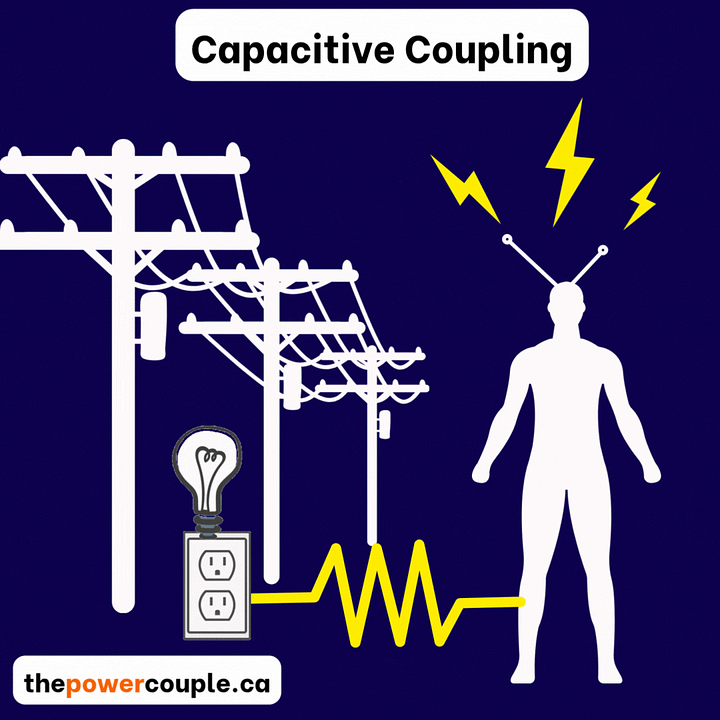 Capacitive coupling from high-voltage power lines can light a lamp continuously at low intensity.