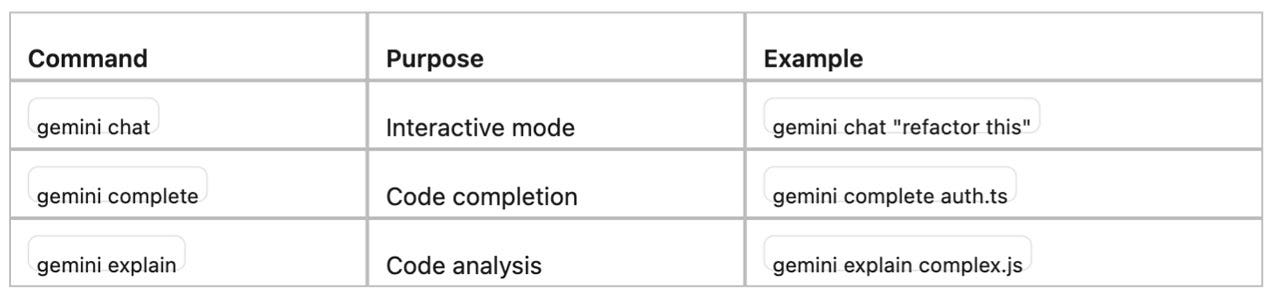 Cursor vs Claude Code vs Gemini CLI vs Codex vs Antigravity + The Dark ...