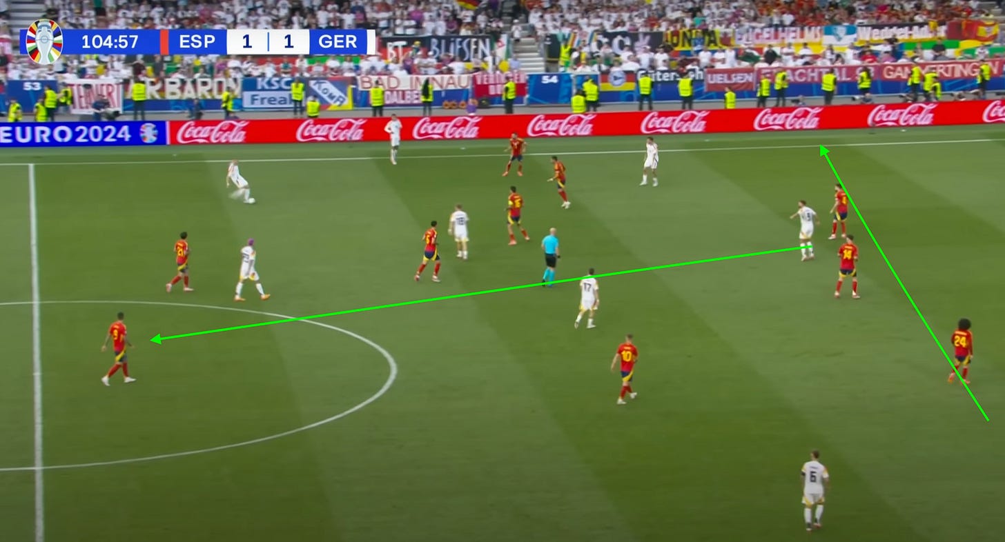 A football game on a field

Description automatically generated