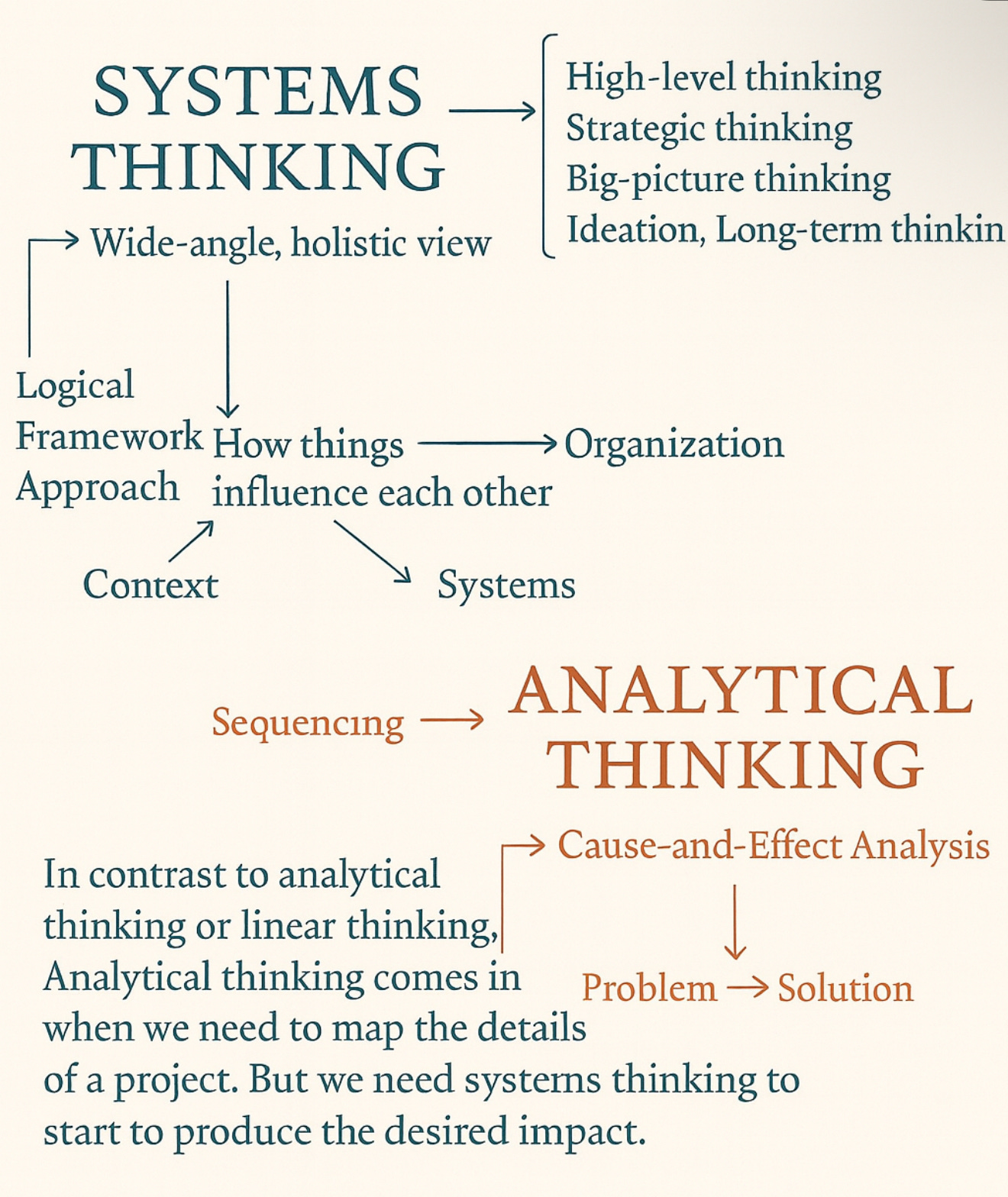 Think Analytical Why Systems Thinking Must Come Before Analytical Thinking