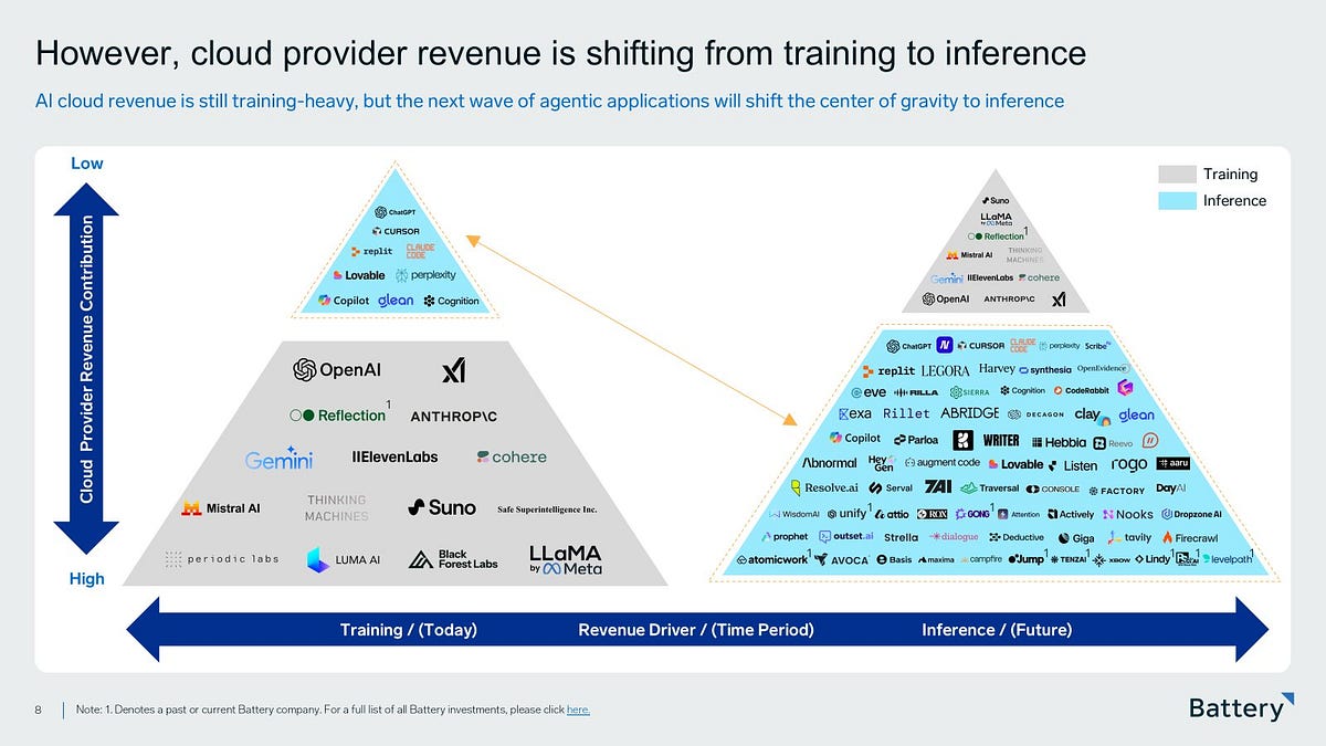 High Agency teams win AI era