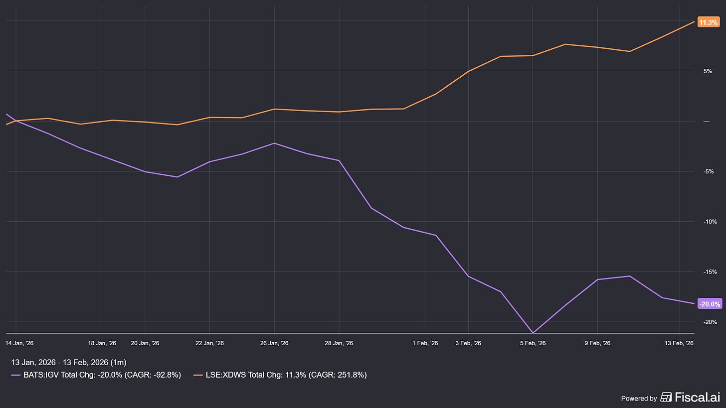 Chart preview Chart preview