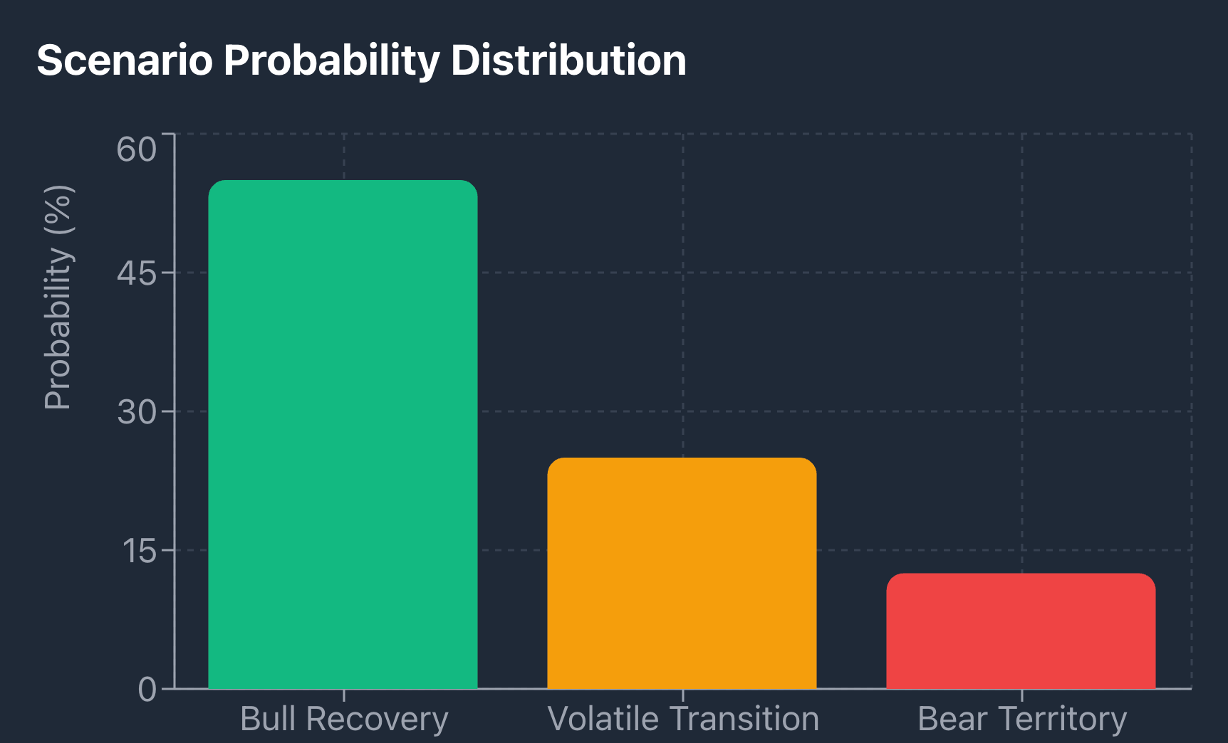 美股今天又回檔，背後反映的因素？CNN恐慌＆貪婪指數跌到極度恐慌，適合進場抄底嗎？