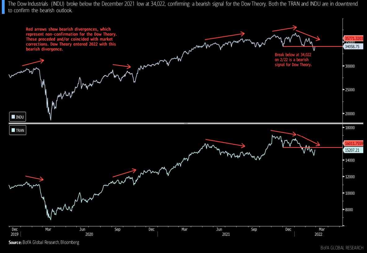 All of The Indicators At Once - by Avery🌸💝📈📊💹✊🏽🌹