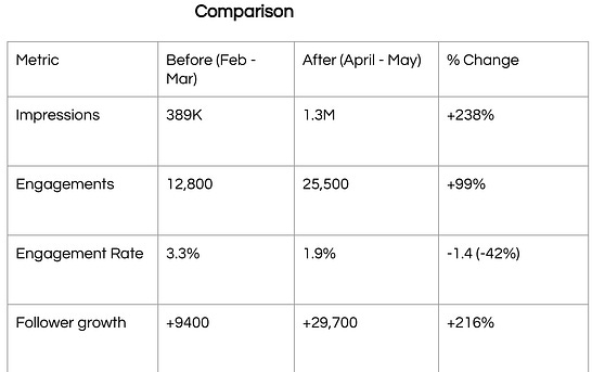 Https%3A%2F%2Fsubstack Post Media.s3.amazonaws.com%2Fpublic%2Fimages%2Faacdb421 93ae 4d3d 84f4 518254bbd984 546x343