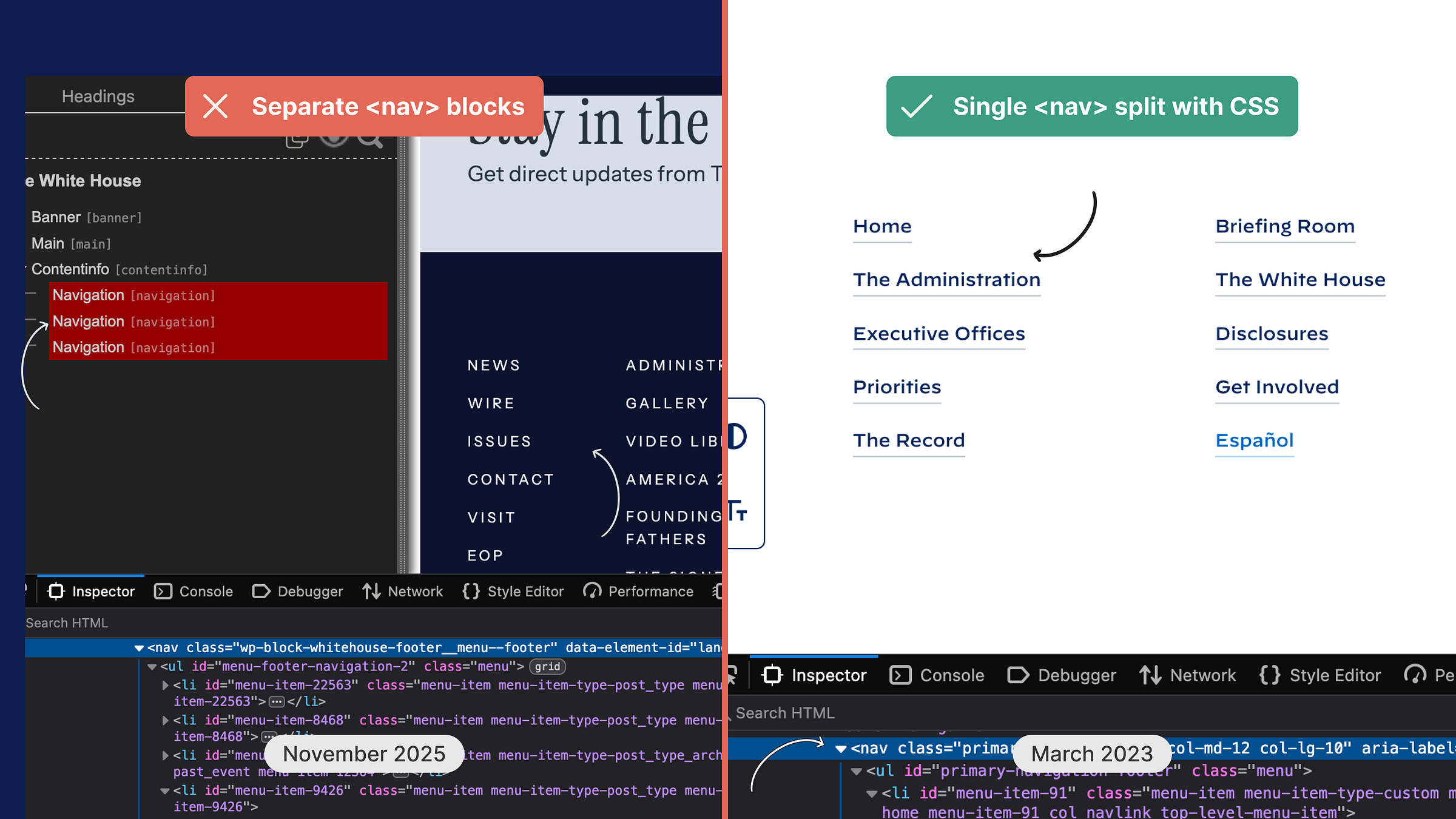 White House website screenshots from November 2025 (left) and March 2023 (right), both featuring 2-column footer menu. The left one has separate navigation blocks in HTML for each column, the right one keeps the menu intact separating columns with styling.