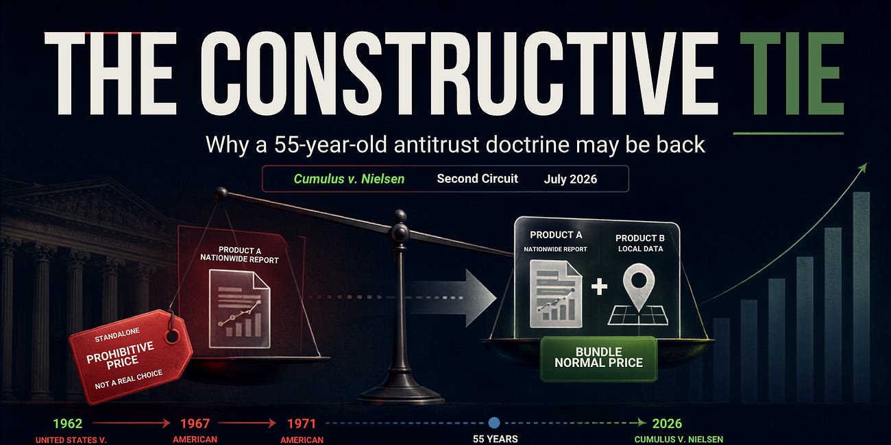 The Antitrust Theory That Slept for 55 Years