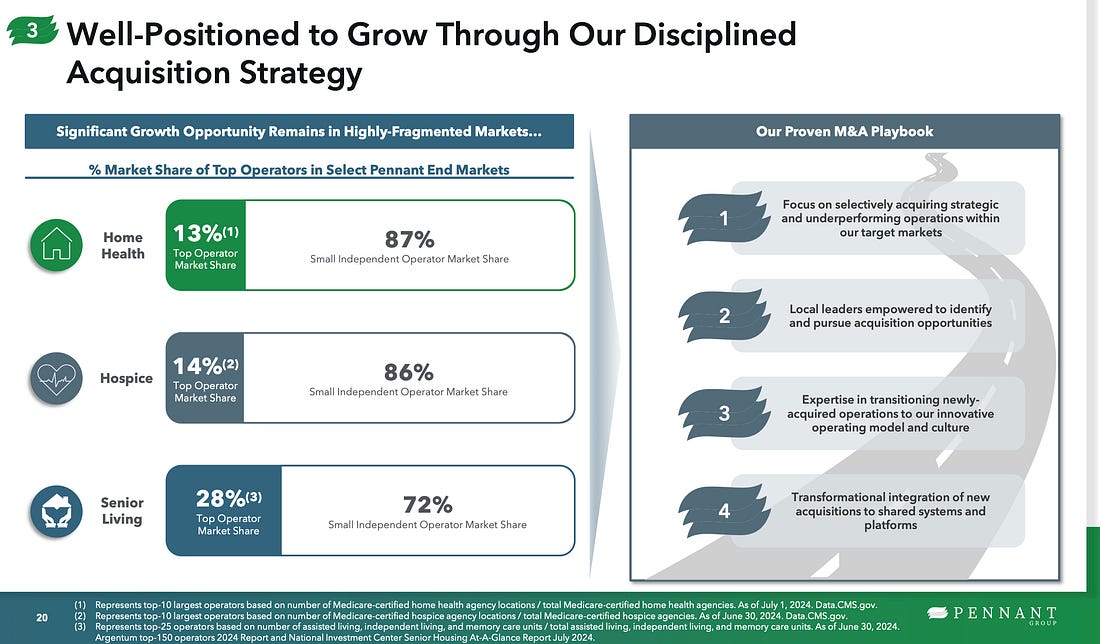 Source: Pennant Group Investor Presentation 1