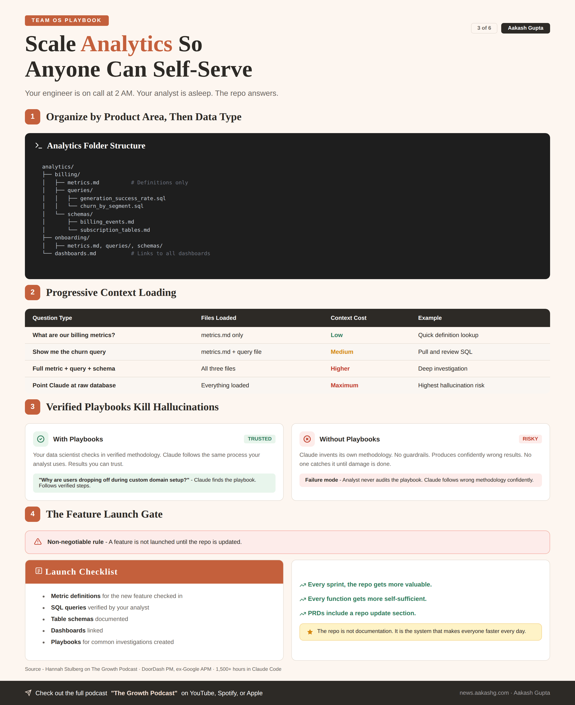 Build a team OS with Claude Code - by Aakash Gupta