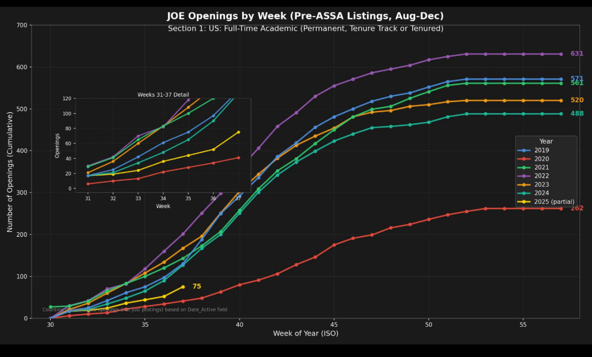 Changing Market Conditions, Demand for Observational Causal Inference and Causal Inference I (Sept 27, Saturday) at Mixtape Sessions