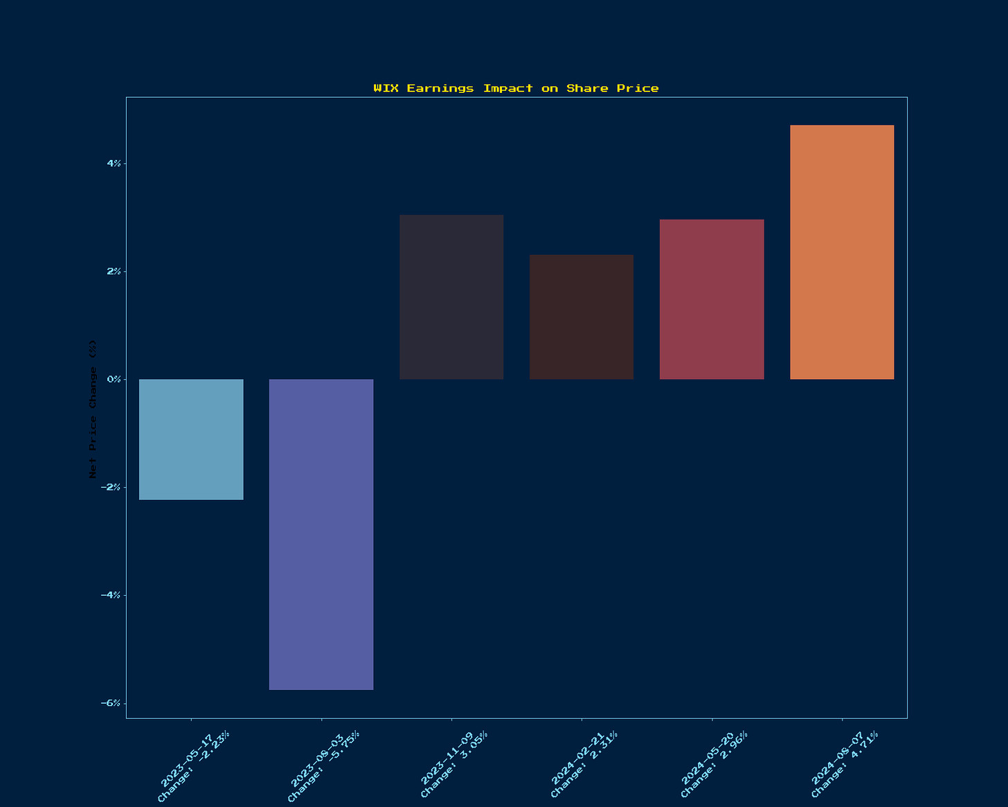 Generated Chart 1