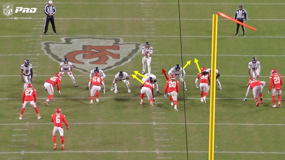 Using the Play Clock to Time Blitzes (Steve Spagnuolo)