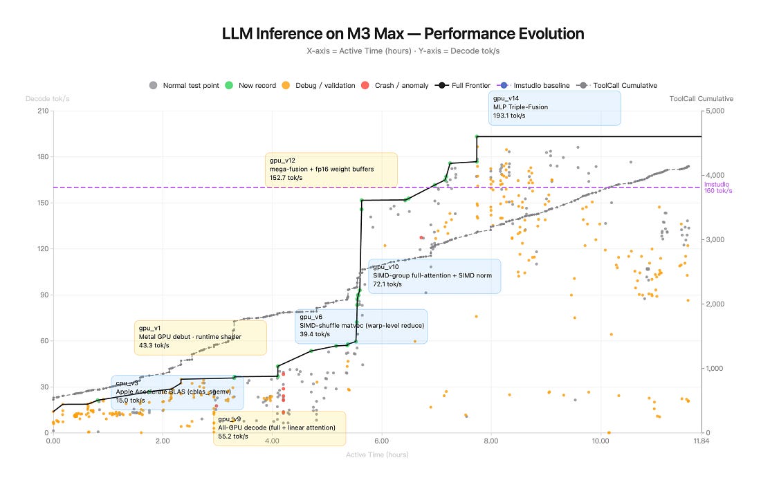 K2.6 Qwen3.5-0.8B Mac inference optimization case