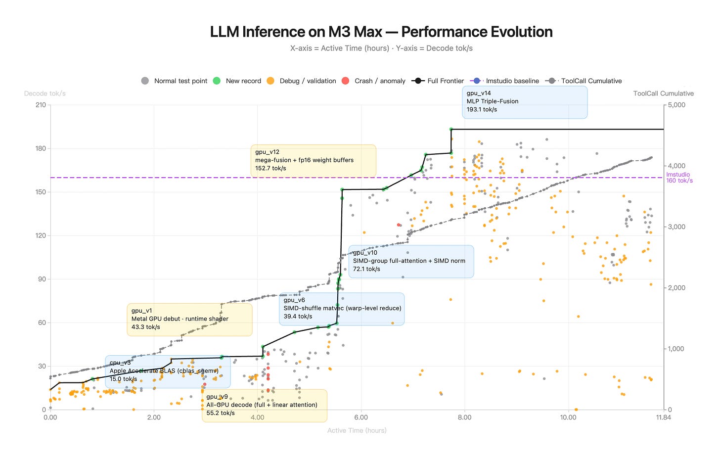K2.6 Qwen3.5-0.8B Mac inference optimization case K2.6 Qwen3.5-0.8B Mac inference optimization case