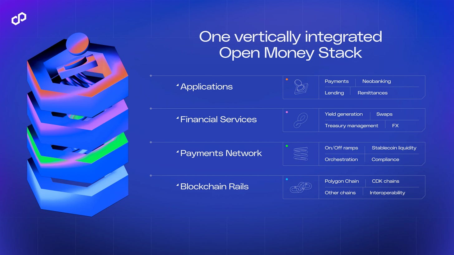 Polygon 2026 Vision: Building the Open Money Stack Polygon 2026 Vision: Building the Open Money Stack