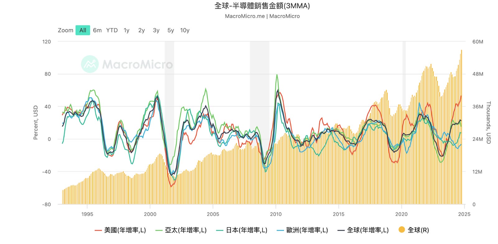 面對2025年波動較大的美股：如何透過網格、馬丁與反馬丁等其他策略優化你的交易系統？