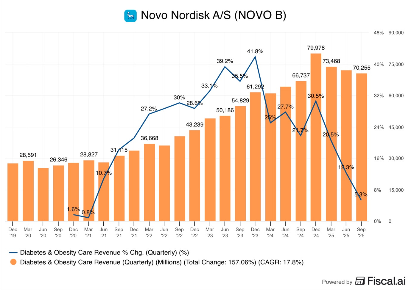 A graph with orange and blue lines

AI-generated content may be incorrect.