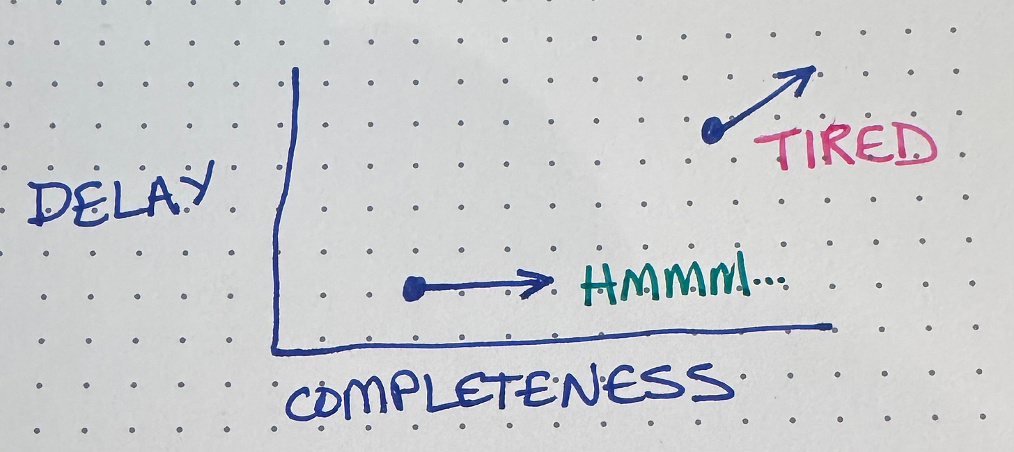 Vertical axis is delay, horizontal axis is completeness. We have been navigating towards more delay & more completeness. I'm suggesting fixing delay and seeing how much completeness we can pack in that time.